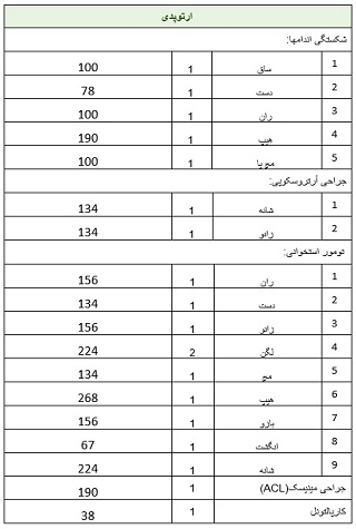 گالری 